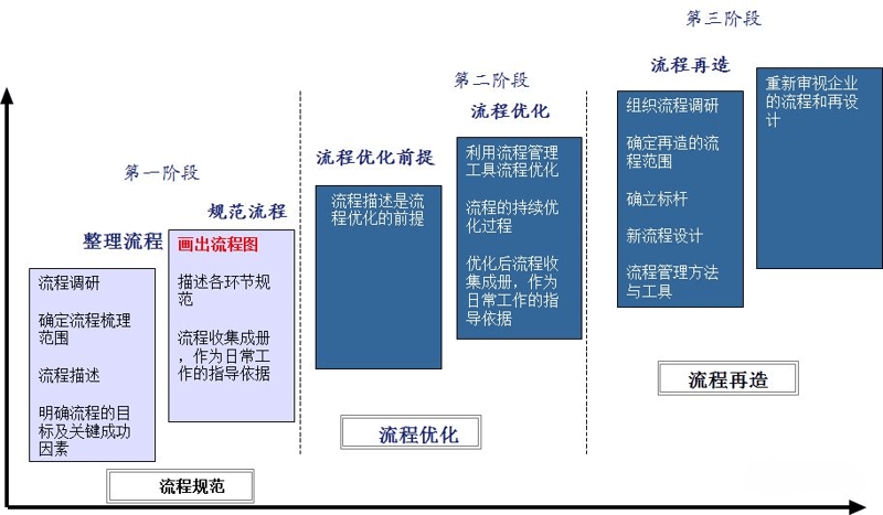 市场营销咨询包括哪些核心内容？