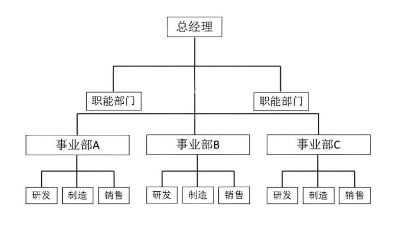 你是否在寻找一家能为企业带来实质改变的管理咨询公司？今天，我们将为你盘点几家广受好评的企业管理咨询公司的名字，帮助企业找到最适合自己的合作伙伴。