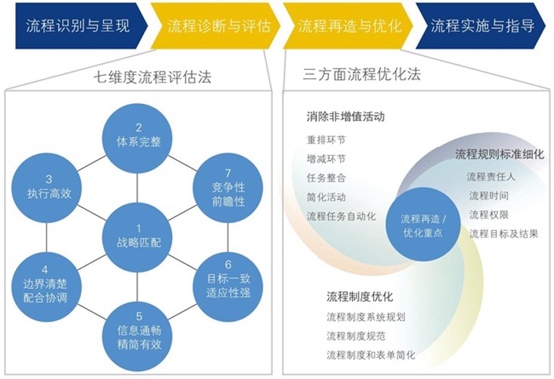 在寻找适合自己的企业管理咨询公司时，你可能会感到眼花缭乱。不同公司的服务侧重点、专长领域千差万别，如何选择最合适的那一家呢？以下是一些知名的管理咨询公司名称大全，希望能帮助你缩小选择范围。
