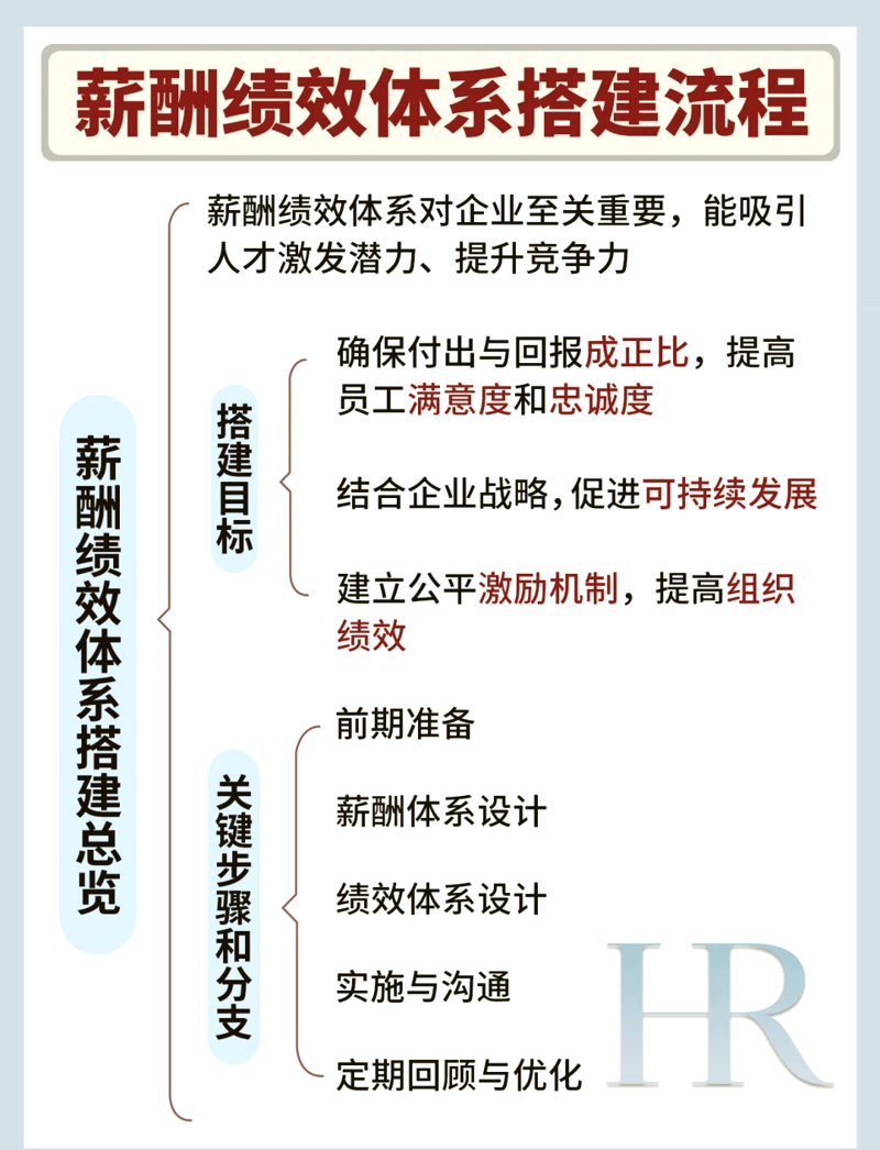 战略规划是企业成功的关键,但如何系统地制定一个有效的战略计划?我们来一步步揭开它的面纱。