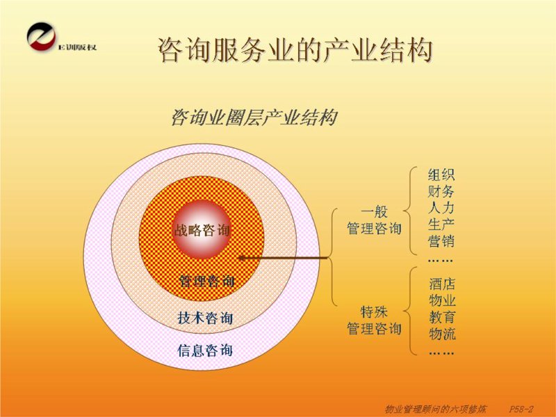 战略规划:企业发展的四大关键步骤