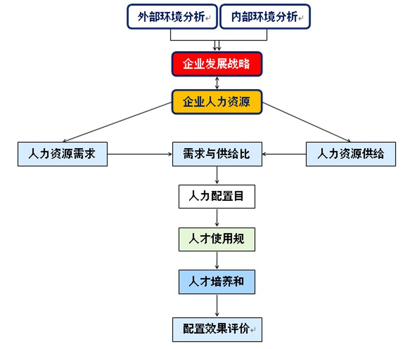在企业管理中,战略规划是至关重要的一步。本文将以实战攻略类的方式,详细解析战略规划的四个步骤,并结合实际案例进行说明。