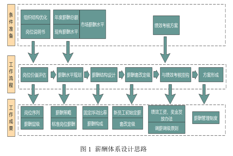 企业如何在竞争激烈的市场中脱颖而出?关键在于高效的人力资源管理。本篇将深入解析人力资源优化管理系统(HRMS)的招标流程,帮助企业找到最适合自己的解决方案。
