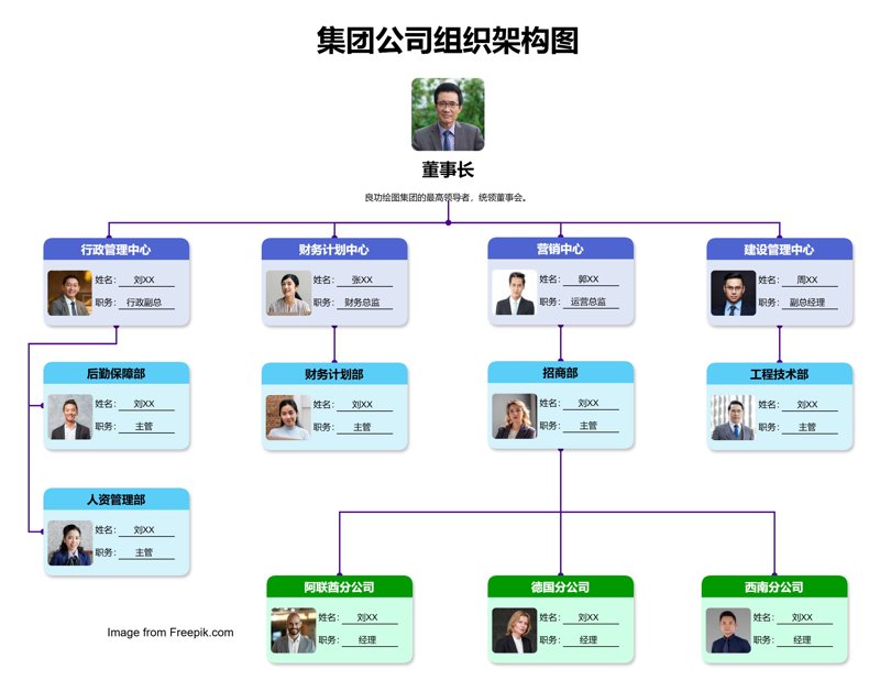 战略规划:企业成长之路的四大关键步骤