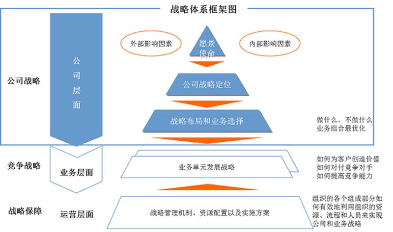 如何制定有效的战略规划?企业常常面临市场变化、竞争压力等挑战。今天,我们将通过详细的操作说明,帮助你了解并掌握战略规划的四大关键步骤。