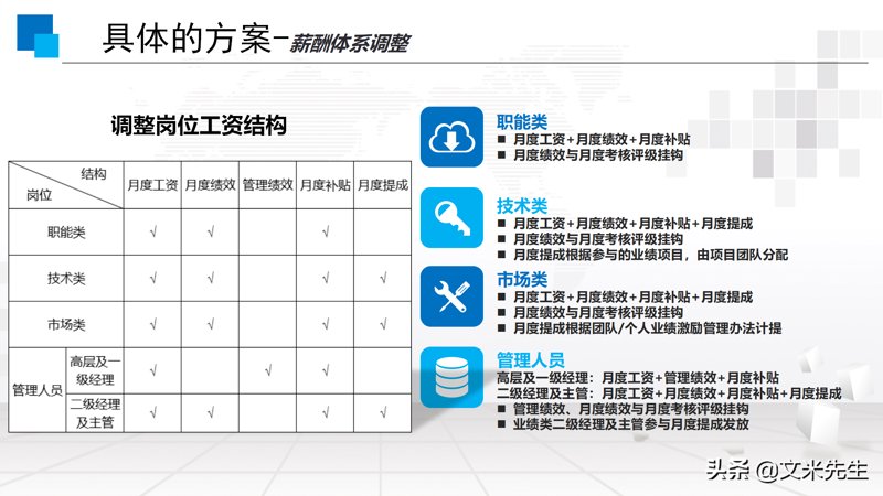 战略规划是企业发展的关键环节,帮助企业明确目标、制定策略并实现长期增长。本文将通过四步走的方法,为管理者提供清晰的操作指南。